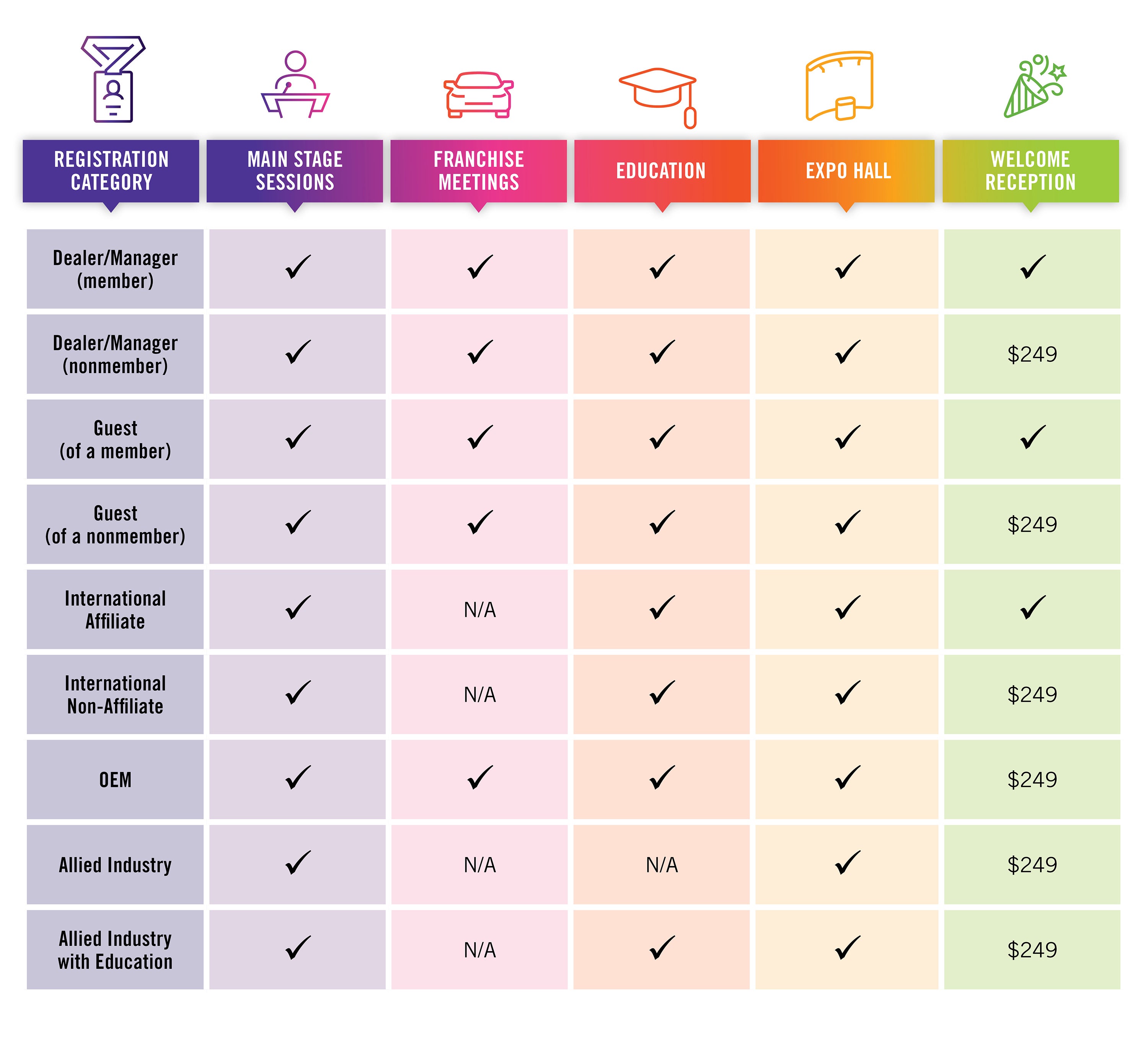 NADA Show 2025 Attendee Registration NADA
